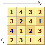 solution détaillée sudoku N° 519 « Expert » de Van Georget dans