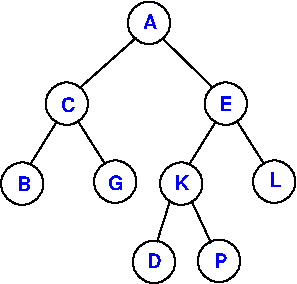 https://inginious.info.ucl.ac.be/course/LINFO1103/exam_blanc_4/bt_example.png