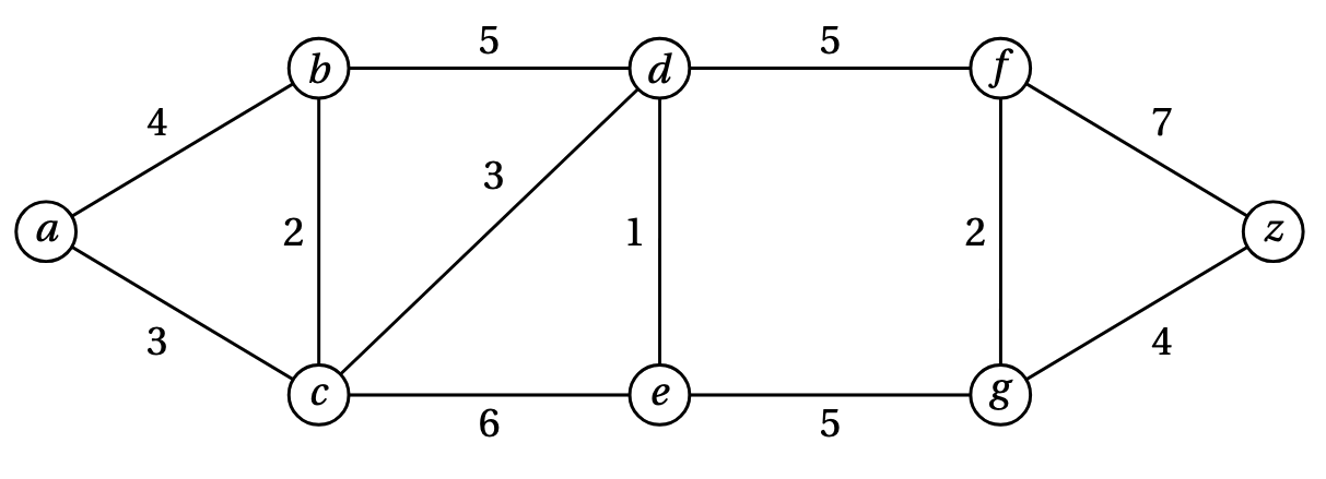 https://inginious.info.ucl.ac.be/course/LINFO1114/plus_court_chemin/graph_example.png