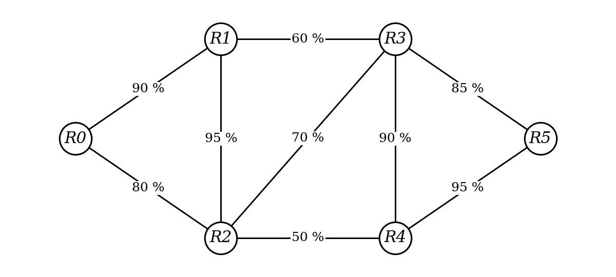 https://inginious.info.ucl.ac.be/course/LINFO1114/plus_court_chemin/graph_fiabilite.png