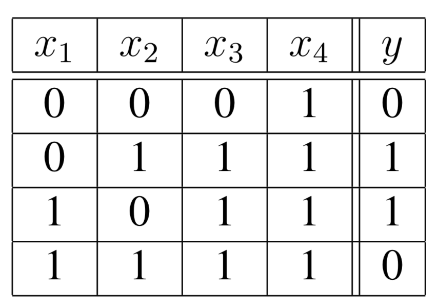https://inginious.info.ucl.ac.be/course/LINFO2262/A1-1/q1_A.png
