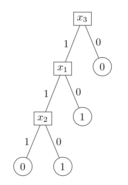 https://inginious.info.ucl.ac.be/course/LINFO2262/A1-1/q1_t1_A.png