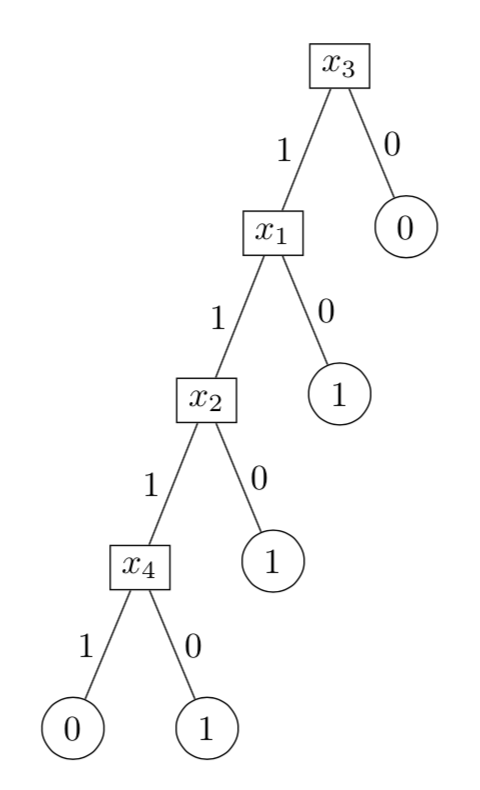 https://inginious.info.ucl.ac.be/course/LINFO2262/A1-1/q1_t2_A.png