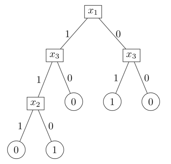https://inginious.info.ucl.ac.be/course/LINFO2262/A1-1/q1_t4_A.png