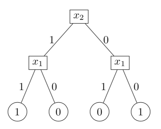 https://inginious.info.ucl.ac.be/course/LINFO2262/A1-1/q1_t5_A.png