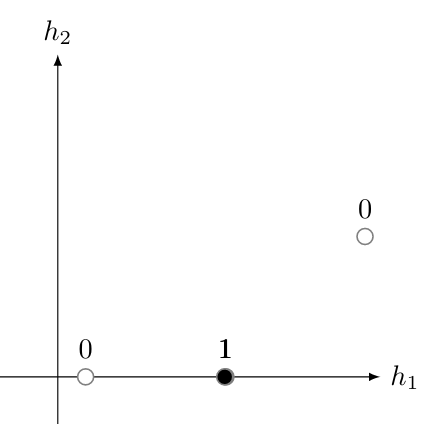 https://inginious.info.ucl.ac.be/course/LINFO2262/A4-1/graph1.png