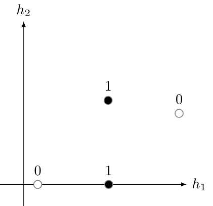 https://inginious.info.ucl.ac.be/course/LINFO2262/A4-1/graph2.png