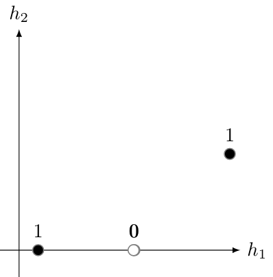 https://inginious.info.ucl.ac.be/course/LINFO2262/A4-1/graph3.png