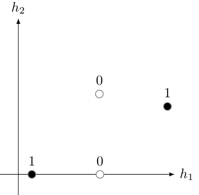 https://inginious.info.ucl.ac.be/course/LINFO2262/A4-1/graph4.png