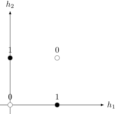 https://inginious.info.ucl.ac.be/course/LINFO2262/A4-1/graph5.png