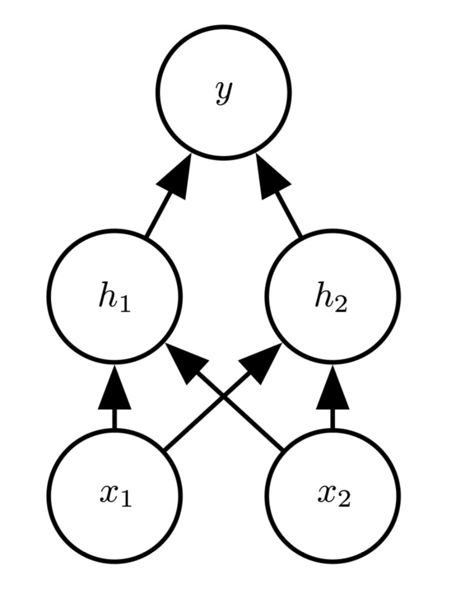 https://inginious.info.ucl.ac.be/course/LINFO2262/A4-1/network.png