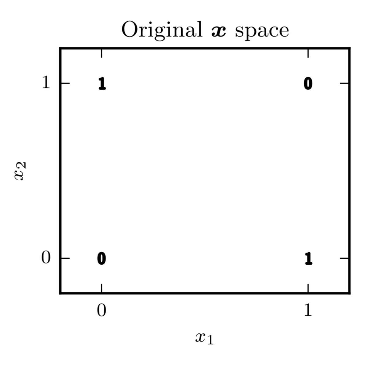 https://inginious.info.ucl.ac.be/course/LINFO2262/A4-1/space.png