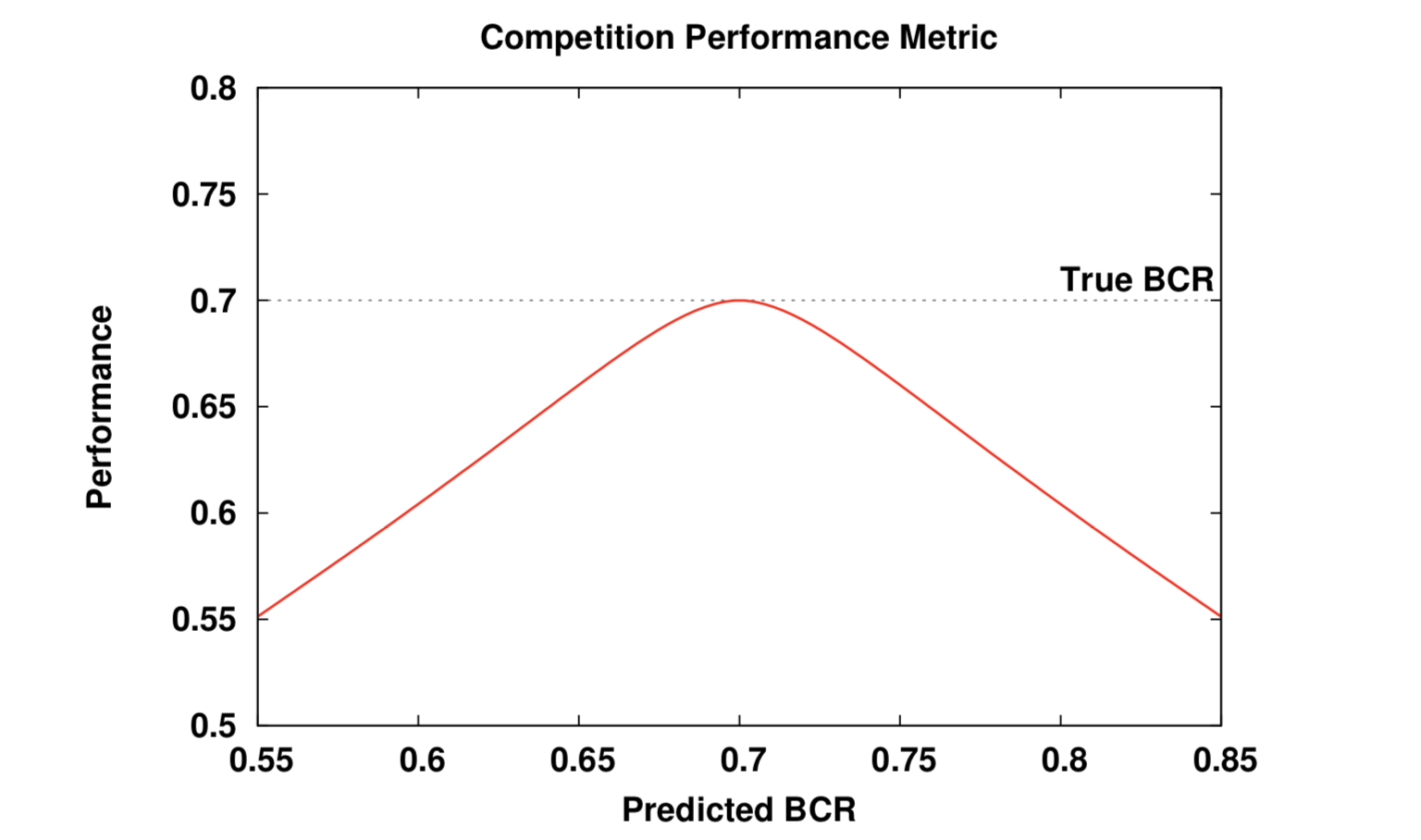 https://inginious.info.ucl.ac.be/course/LINFO2262/A5/compet_metric.png