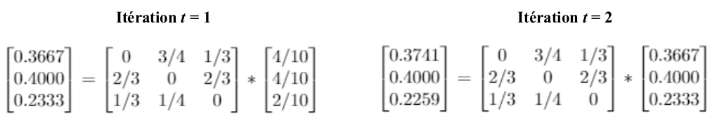 2018_aout_03_pagerank/convergence.png