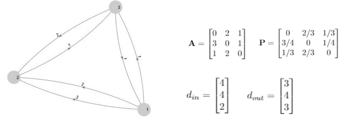 2018_aout_03_pagerank/pagereank.png