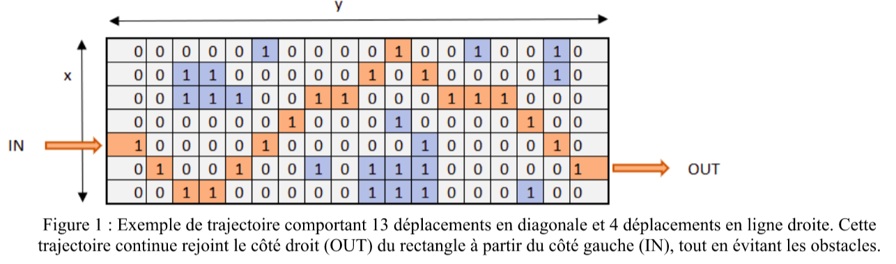 2018_janvier_04_trajectoire/Trajectoire.png