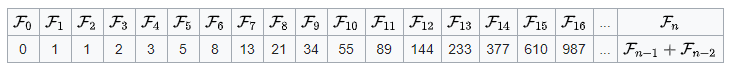 Fibonacci/fibonacci.png