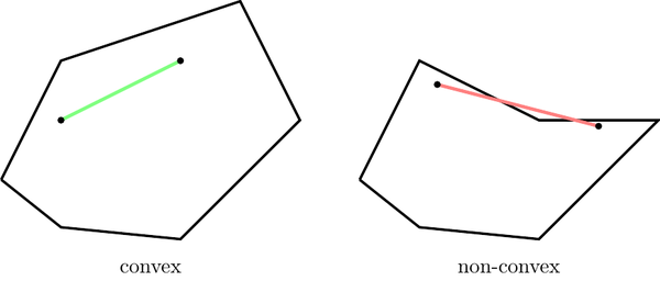 geometry-pointinconvex/convex.png