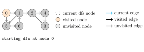 graphs-dfs/dfs.gif