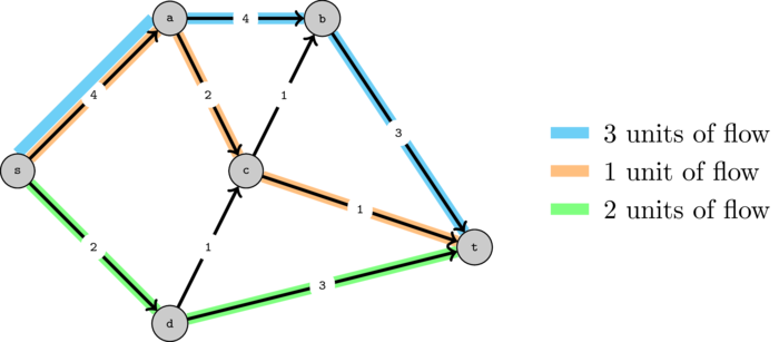 graphs-maxflow/flowEx.png