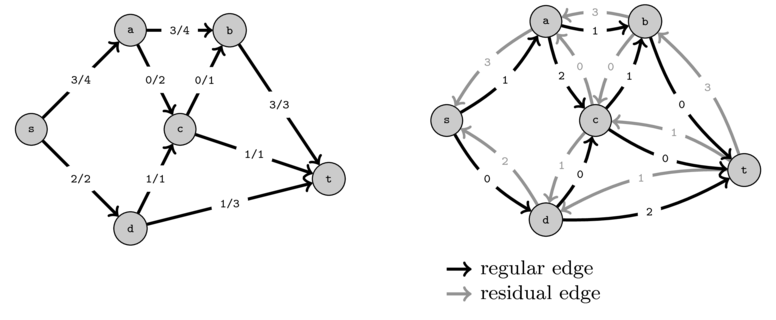 graphs-maxflow/flowEx10.png