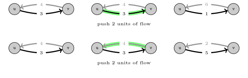 graphs-maxflow/flowEx14.png