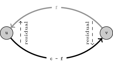 graphs-maxflow/flowEx15.png