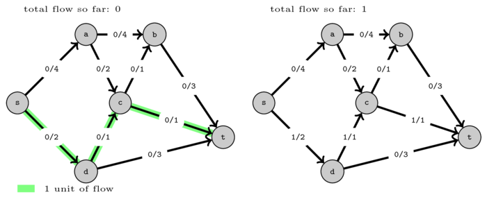 graphs-maxflow/flowEx2.png