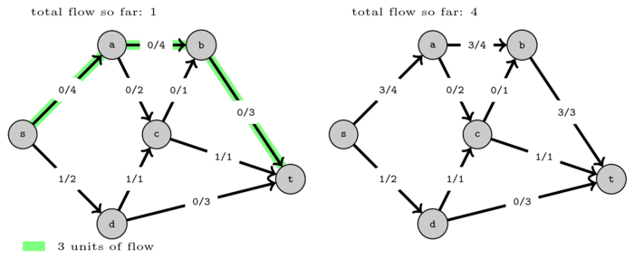 graphs-maxflow/flowEx3.png