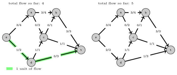 graphs-maxflow/flowEx4.png