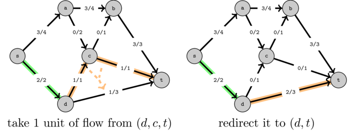 graphs-maxflow/flowEx6.png