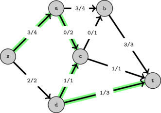 graphs-maxflow/flowEx7.png