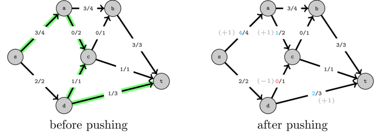 graphs-maxflow/flowEx8.png