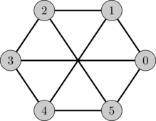 graphs-prob-friendless/bipartite.png