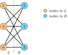 graphs-prob-friendless/bipartite2.png