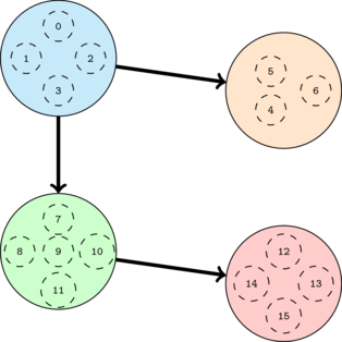 graphs-scc/sccCondensed.png