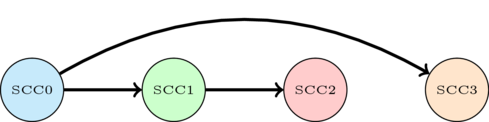 graphs-scc/scc_small.png