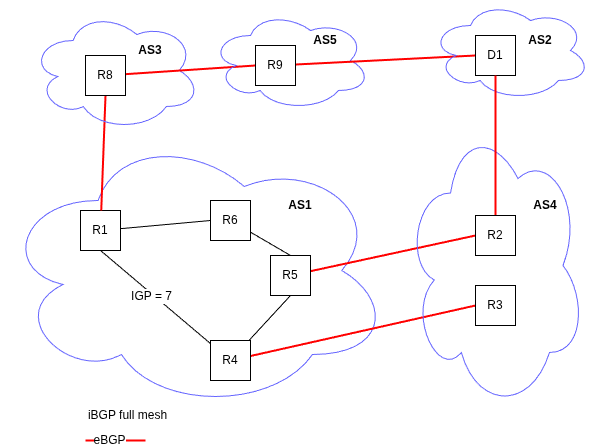 Lab network topology