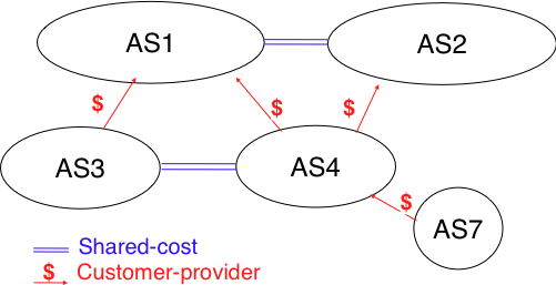 Lab network topology